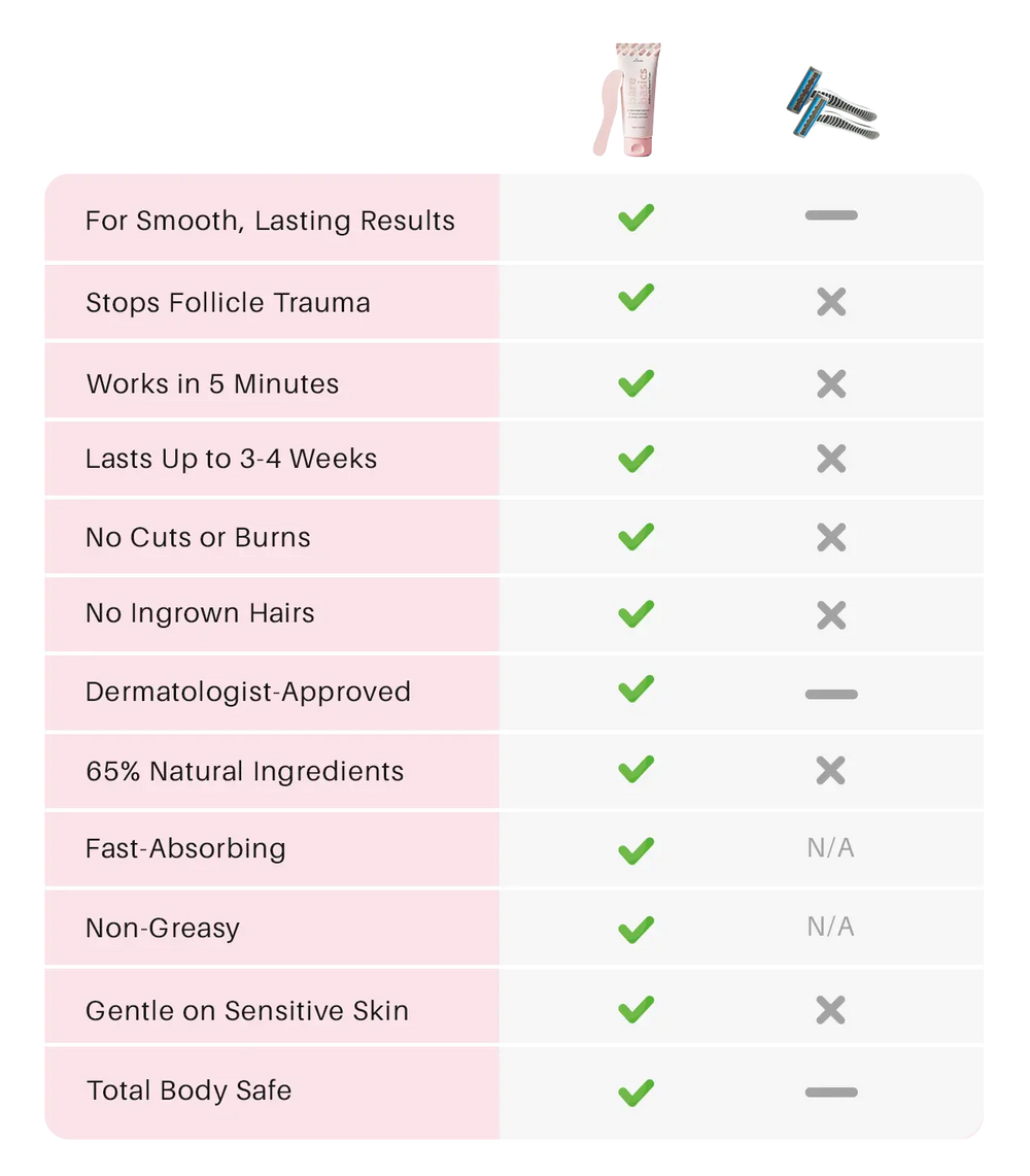 <p><strong>Bare Basics vs. Razors: The Real Difference</strong></p>